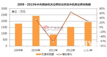 国产品牌机房空调在政府采购中的优势分析