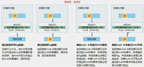 园区网架构与应用技术 现代企业网络服务的核心支撑
